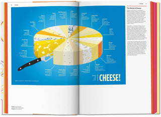 Food & Drink Infographics. A Visual Guide to Culinary Pleasures Taschen  Galerie Roschlaub