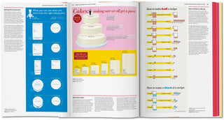 Food & Drink Infographics. A Visual Guide to Culinary Pleasures Taschen  Galerie Roschlaub