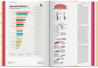 Food & Drink Infographics. A Visual Guide to Culinary Pleasures Taschen  Galerie Roschlaub