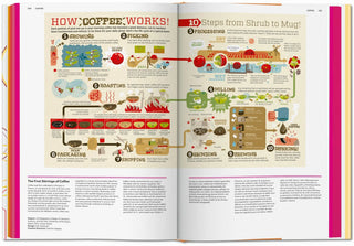 Food & Drink Infographics. A Visual Guide to Culinary Pleasures Taschen  Galerie Roschlaub